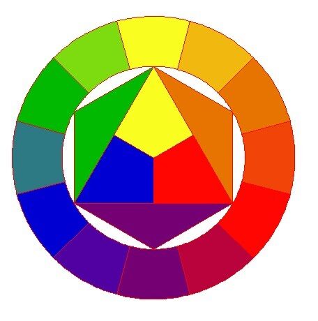 Usiamo i colori: Teoria del colore lezione PDF